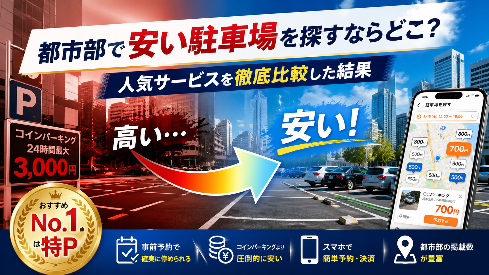 都市部で安い駐車場を探すならどこ？人気サービスを徹底比較した結果おすすめNo.1は特P